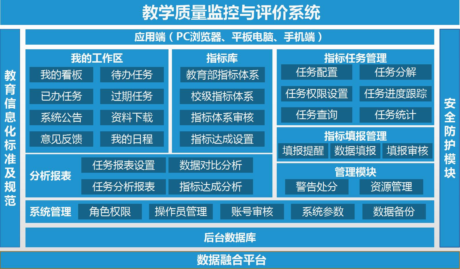描述
