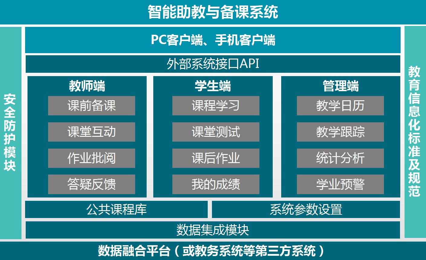 描述