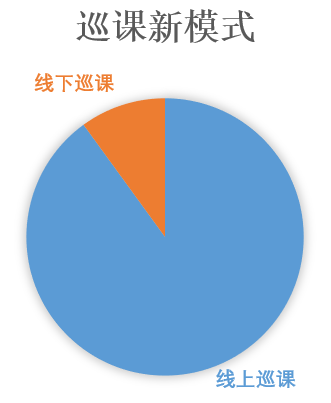 描述